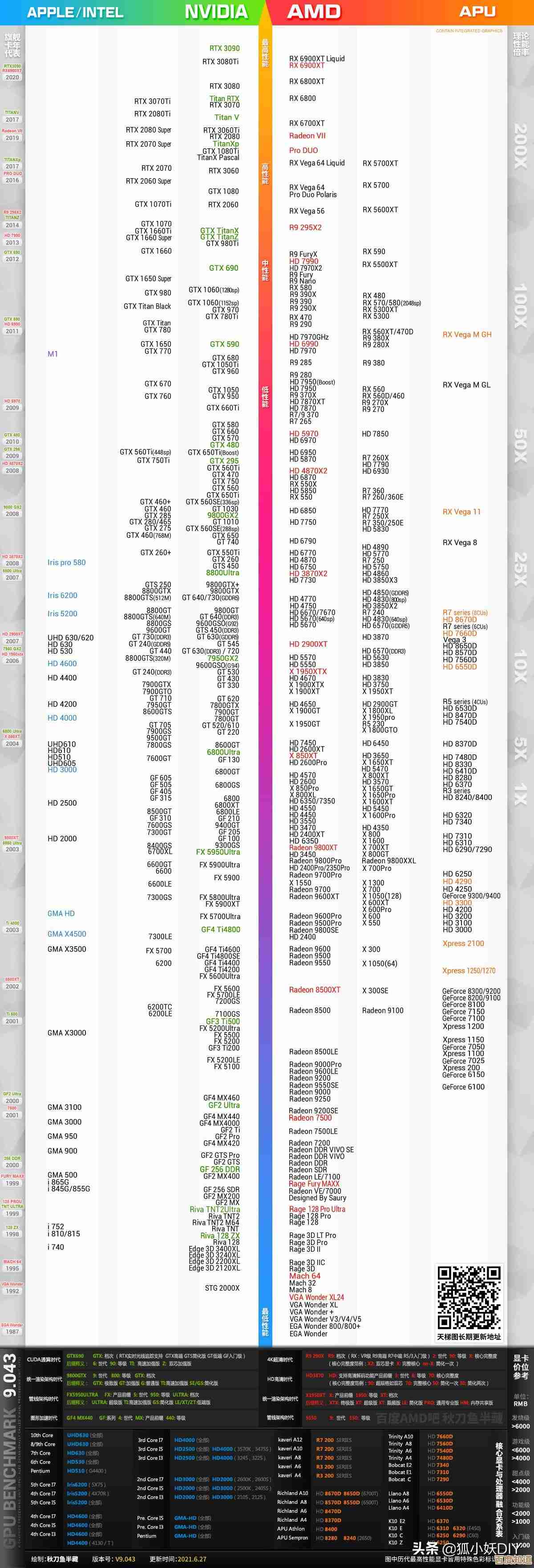 深度剖析2016年GPU天梯图:显卡性能排行与选购指南全收录 深度剖析2016年GPU天梯图:显卡性能排行与选购指南全收录