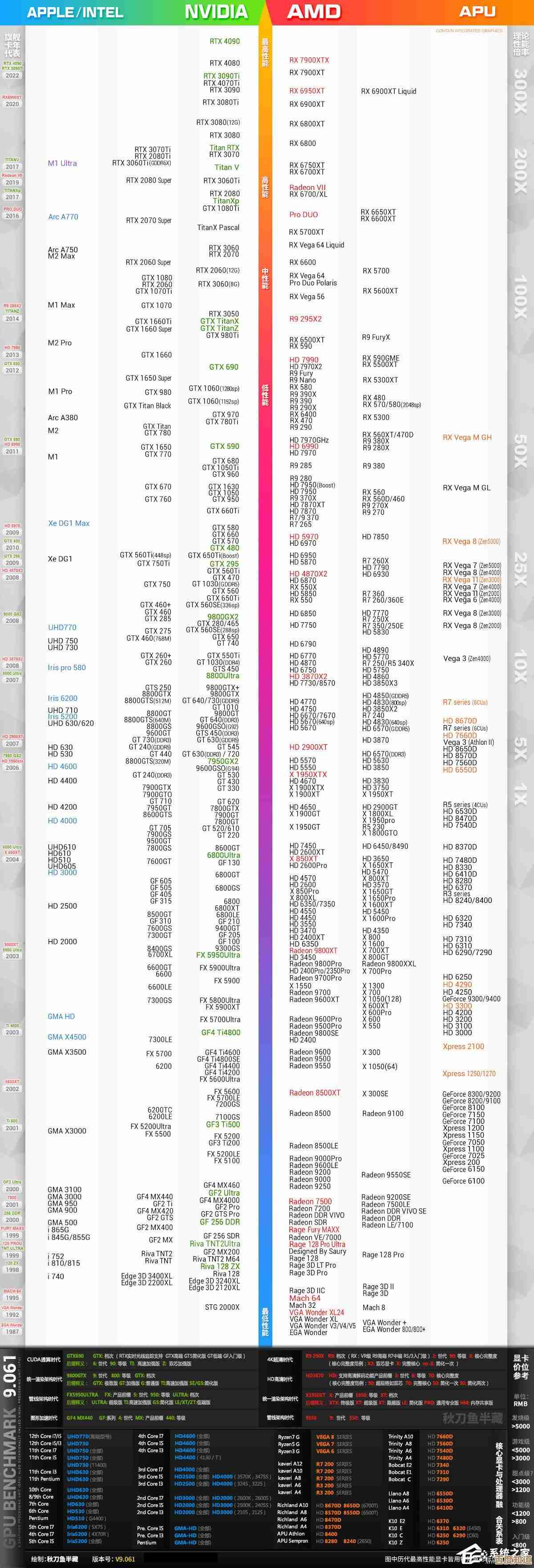 深度剖析2016年GPU天梯图:显卡性能排行与选购指南全收录 深度剖析2016年GPU天梯图:显卡性能排行与选购指南全收录