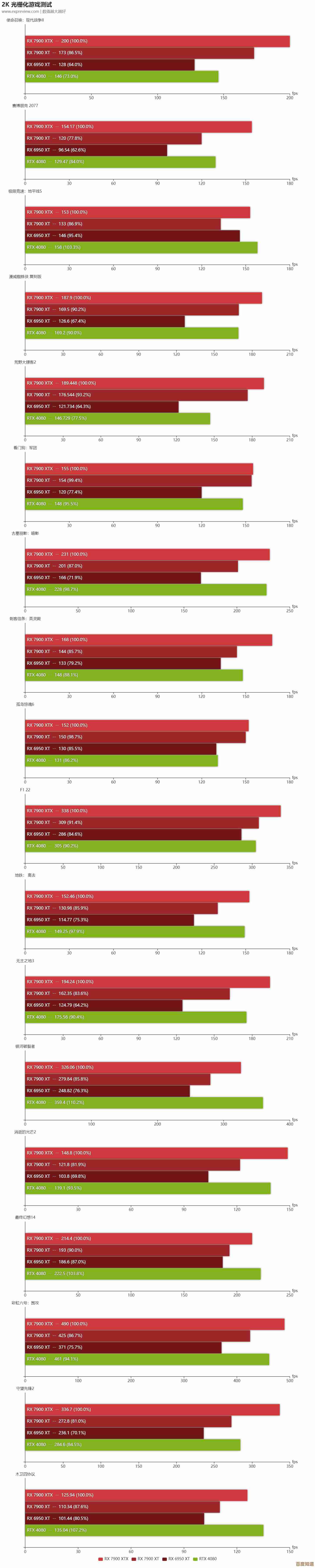 移动显卡性能天梯图：深度对比RTX型号，帮你找到最佳移动装备