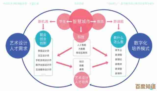 智能分区方案：重塑办公环境，驱动团队协作与效能提升