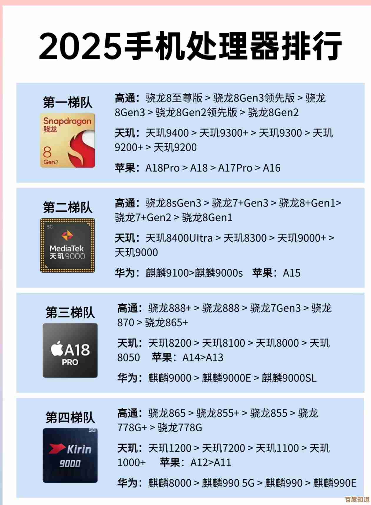 全面解析手机处理器性能排行，助你精准选购最强芯机！
