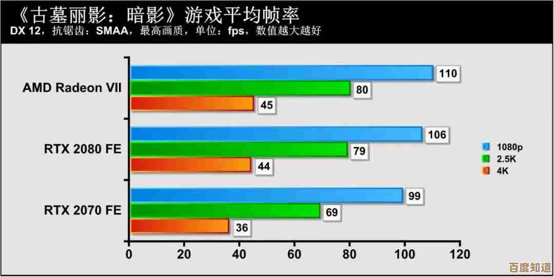 1001款显卡天梯图重磅更新:全方位性能解析与硬件趋势深度剖析 1001款显卡天梯图重磅更新:全方位性能解析与硬件趋势深度剖析