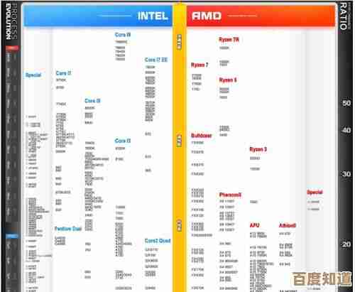 i3 M370处理器天梯图解析:性能对比与选购指南,助您精准挑选 i3 M370处理器天梯图解析:性能对比与选购指南,助您精准挑选