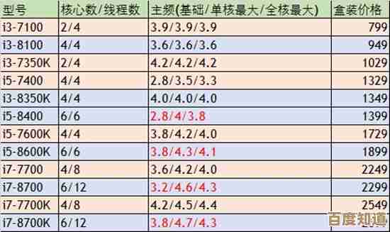 i3 M370处理器天梯图解析:性能对比与选购指南,助您精准挑选 i3 M370处理器天梯图解析:性能对比与选购指南,助您精准挑选