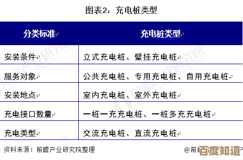 充电桩加盟投资成本详解及费用构成分析