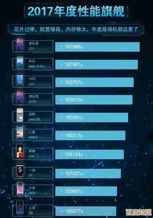 手机显卡性能全揭秘：2017天梯图权威发布，选购指南一目了然！