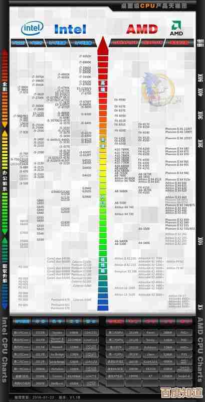 移动CPU性能天梯图2023新版发布,全面解析处理器层级排名 移动CPU性能天梯图2023新版发布,全面解析处理器层级排名