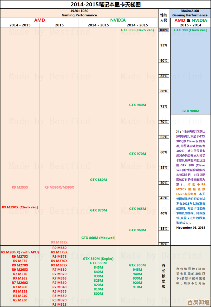 全新笔记本显卡天梯图出炉：详测移动显卡性能排名与选购指南