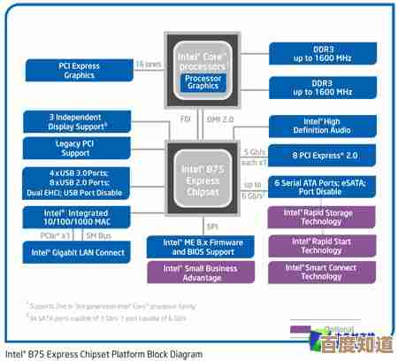 B75主板：优化硬件配置，提升整体计算效率的理想解决方案