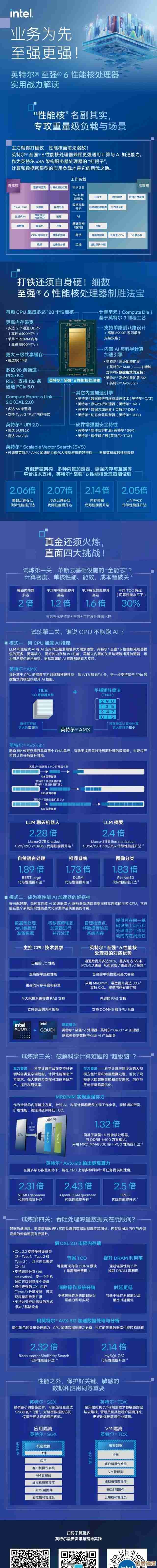 CPU天梯图揭示性能飞跃：突破瓶颈领航未来计算浪潮