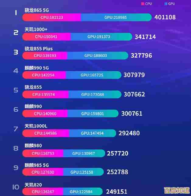 手机处理器性能排行榜出炉:快科技天梯图展现最新芯片实力 手机处理器性能排行榜出炉:快科技天梯图展现最新芯片实力