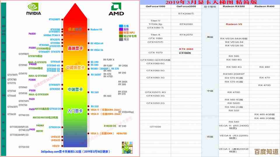 移动设备GPU性能天梯图：全方位解析图形处理单元实力对比