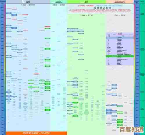 天梯图权威发布：2023年度处理器性能排行榜完整解析