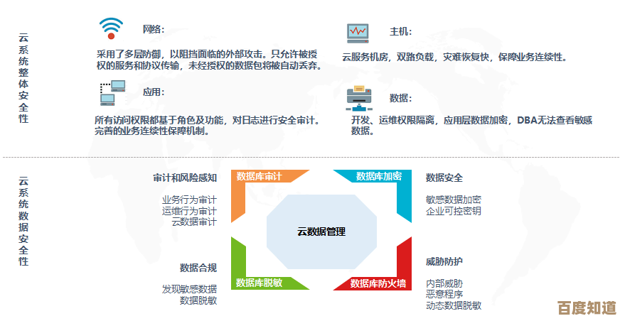 网络安全与系统稳定:系统管理员的守护职责与核心使命 网络安全与系统稳定:系统管理员的守护职责与核心使命