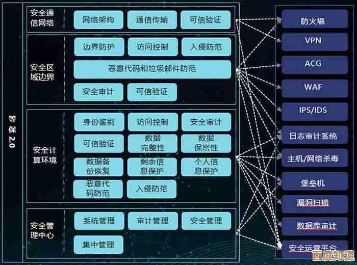 网络安全与系统稳定：系统管理员的守护职责与核心使命