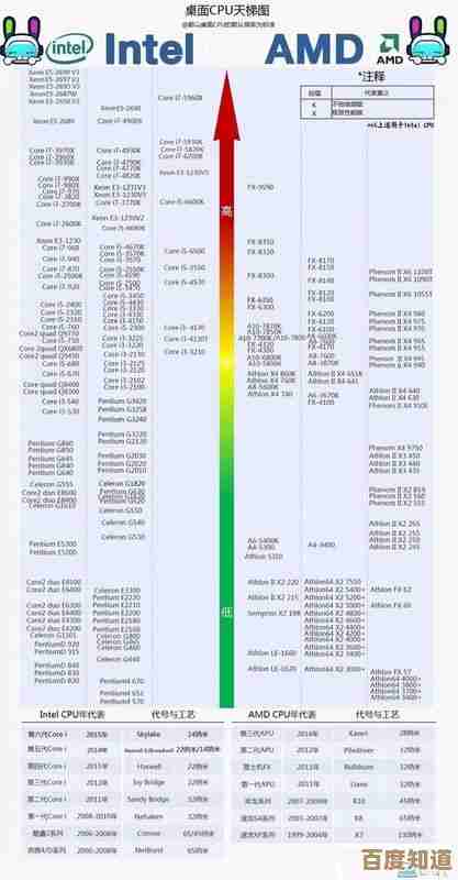 最新显卡性能评估:gt740天梯图排名全揭秘,轻松选卡无忧! 最新显卡性能评估:gt740天梯图排名全揭秘,轻松选卡无忧!