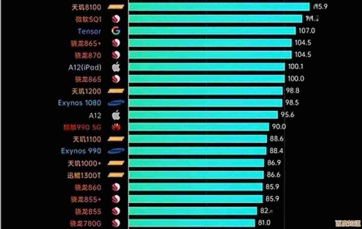 最新手机CPU天梯榜单发布：全方位对比处理器性能与能效表现