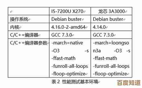 全面评测英特尔酷睿i5-7200U：天梯排名与实际性能表现揭秘