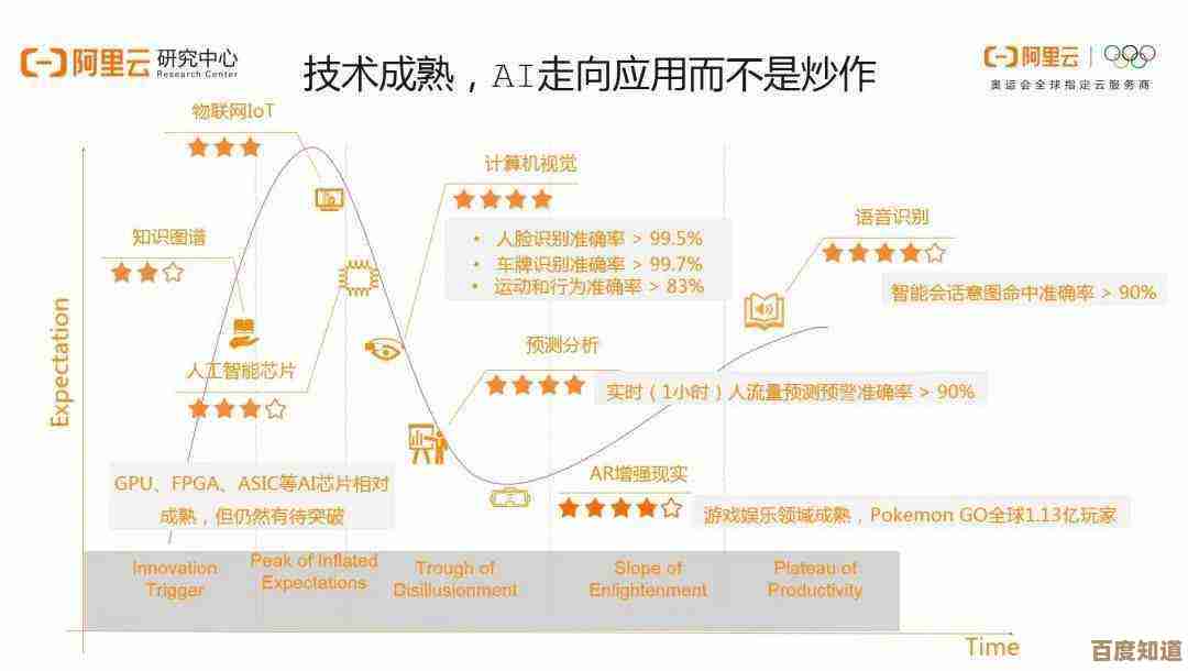 智能手机发展新方向:可持续技术与个性化功能的融合探索 智能手机发展新方向:可持续技术与个性化功能的融合探索