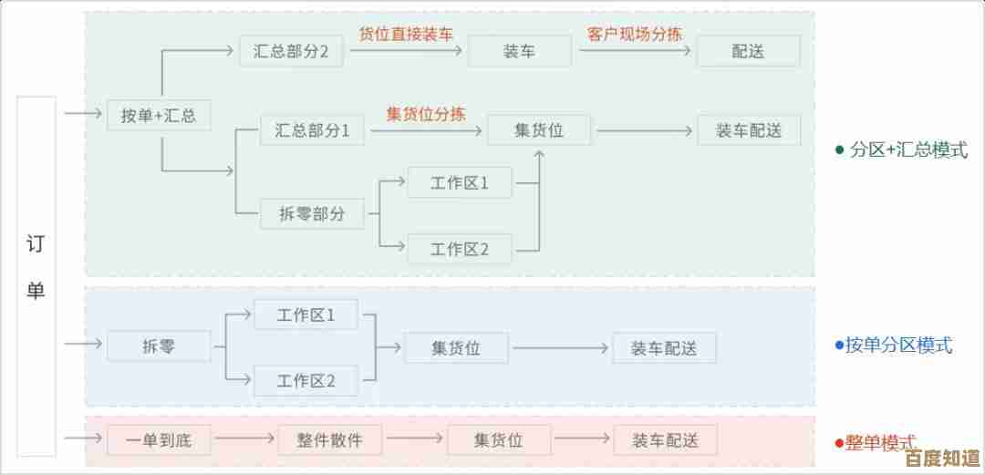 优化分区管理系统：实现资源高效配置与团队协同效能提升