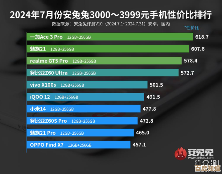 2022平板处理器全面解析：天梯图揭示性能升级与能效新标杆