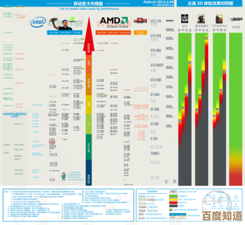 2012年CPU性能天梯图全解析：精准挑选最适合的处理器配置