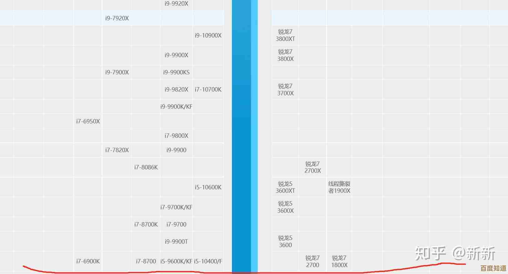 一张图看懂笔记本显卡排行，2022高性价比选购指南来了！