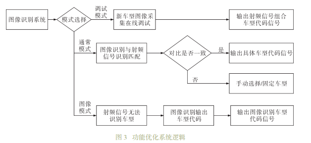 理论与实践融合：计算机系统优化设计方法及其效能提升的关键技术解析