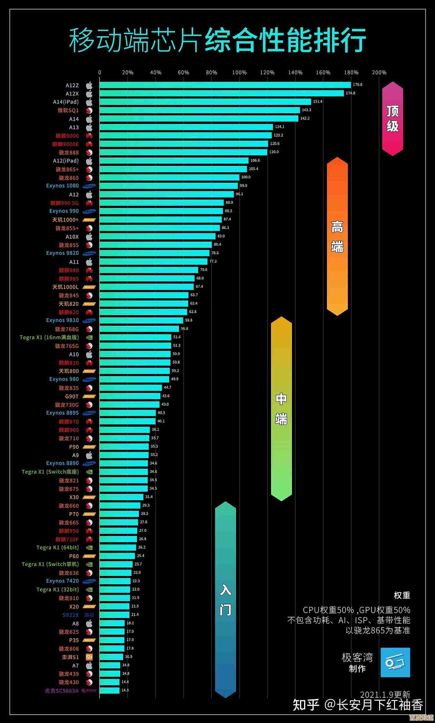 惊人性能突破！全面解析新一代CPU天梯图排名