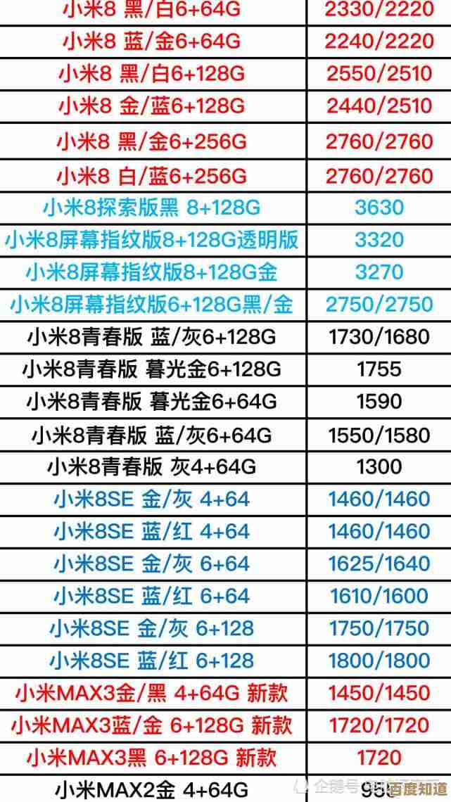 探索8848钛金手机的官方定价与高端配置成本分析