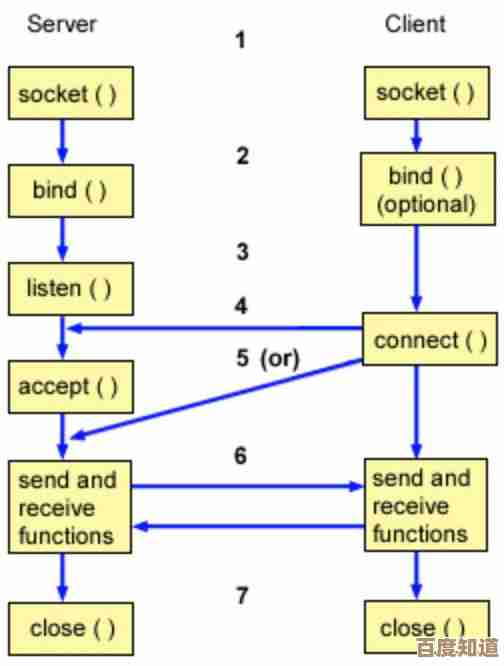 请求超时：网络连接异常导致操作中断的深层解析