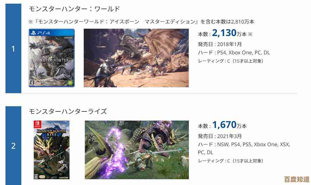 怪物猎人 荒野二测延时一天，特典名单放出，玩家们又要冲了