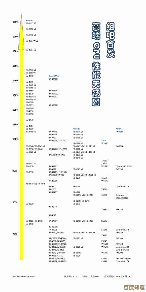 全面对比至强和酷睿处理器天梯图：高清呈现，助你快速锁定高性能CPU！