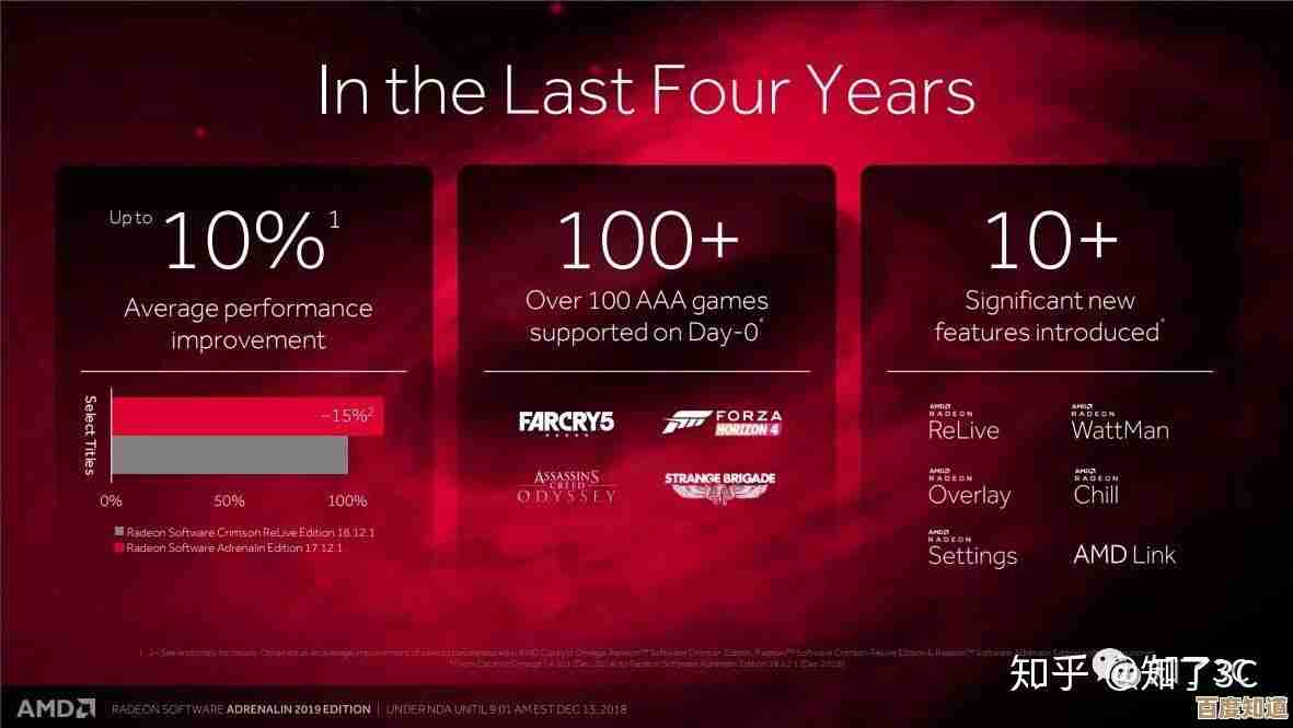 2017年度显卡天梯图权威更新：助你快速找到适合的游戏与设计显卡