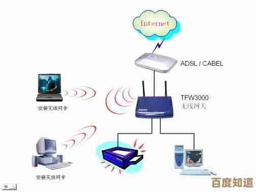WLAN的含义及其在现代无线网络技术中的核心作用解析