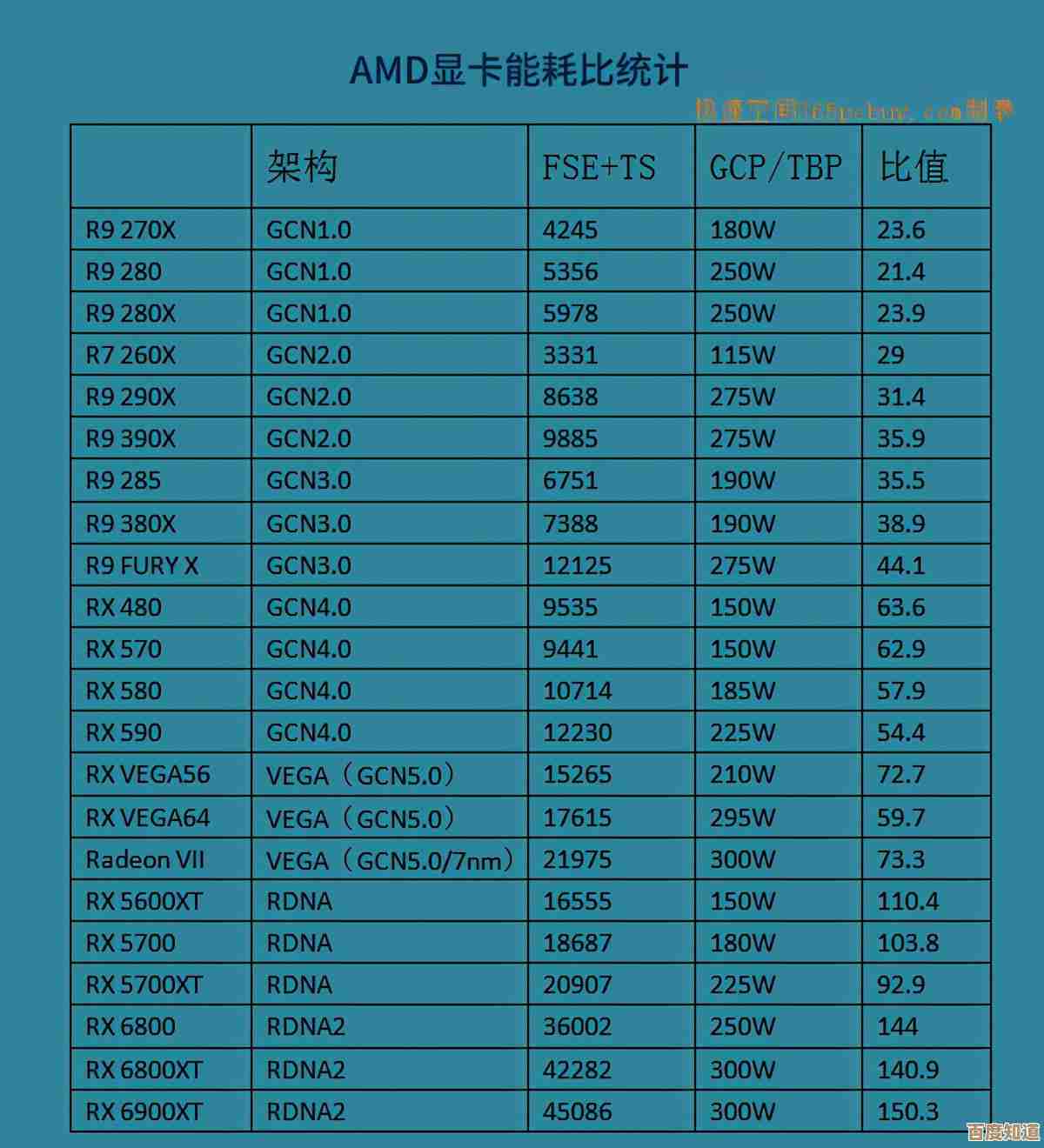 最新电脑显卡天梯图:2021年性能排名及详细对比评测全览 最新电脑显卡天梯图:2021年性能排名及详细对比评测全览