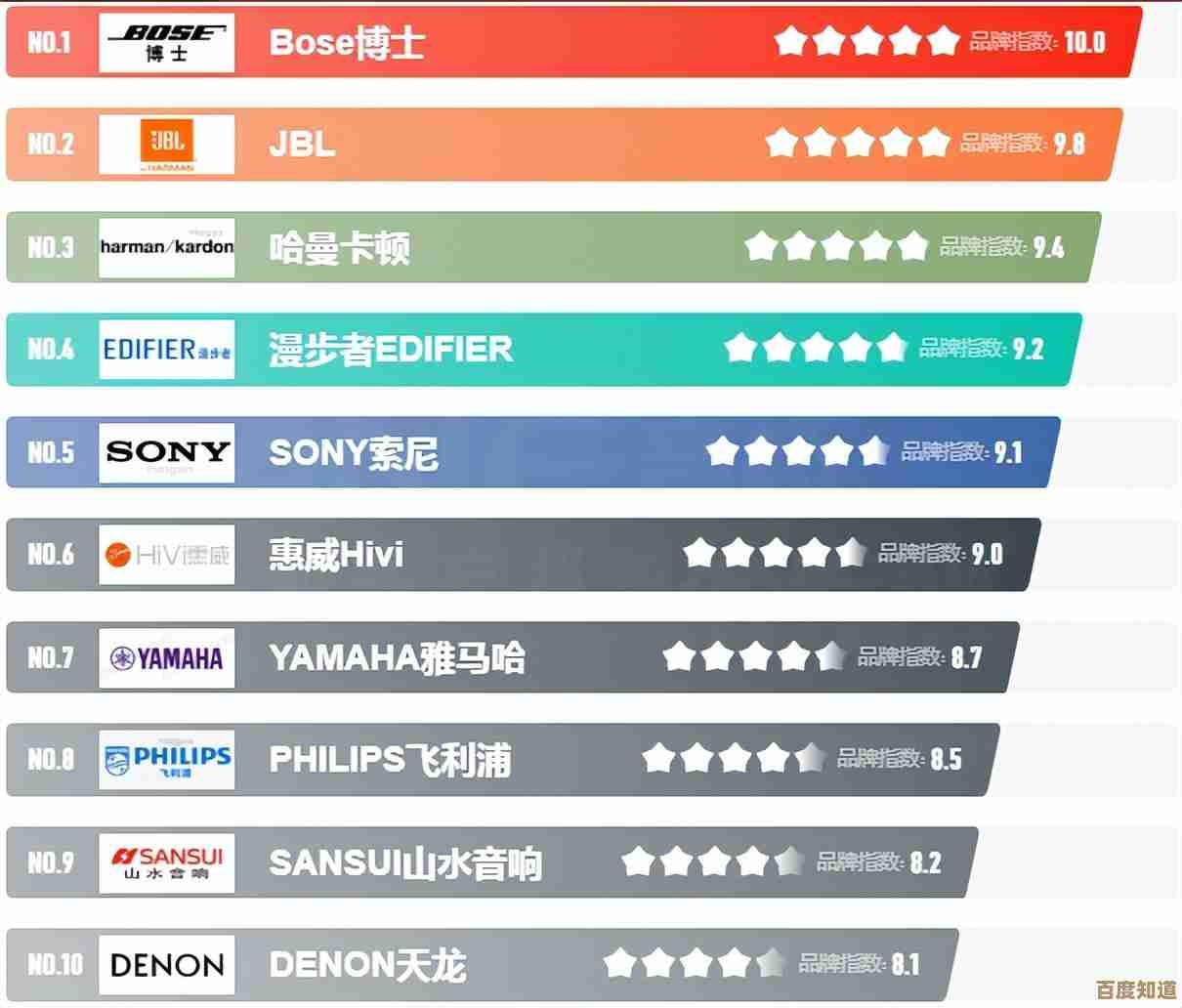 全面解读2023年笔记本处理器天梯图：高性能芯片排行与技术剖析