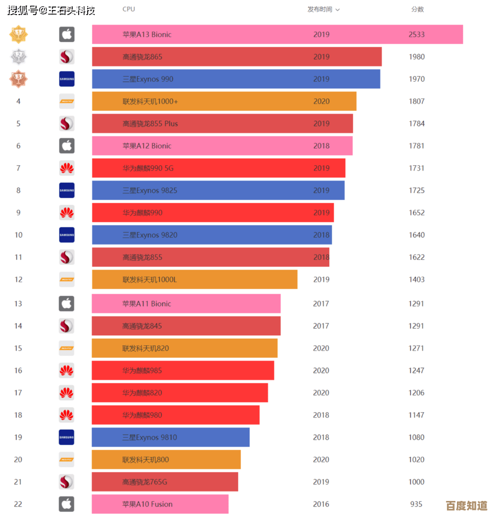 最新八代CPU天梯排行榜：多维度性能深度解析与选购指南