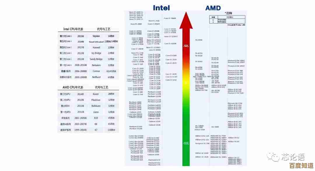 手机音频解码芯片天梯图解析：技术演进如何重塑听觉体验