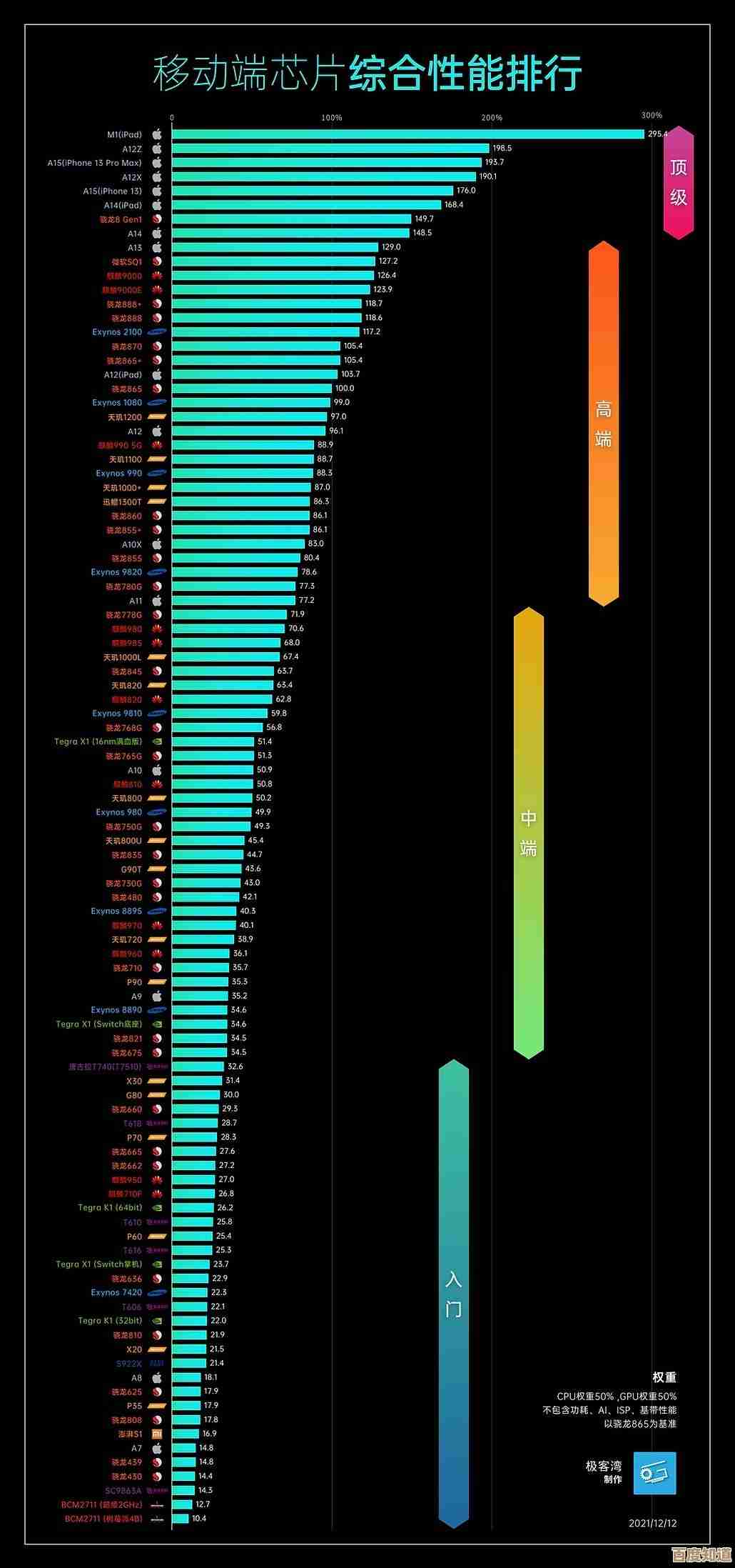 探索CPU天梯图:突破性能限制,驱动未来计算革命 探索CPU天梯图:突破性能限制,驱动未来计算革命