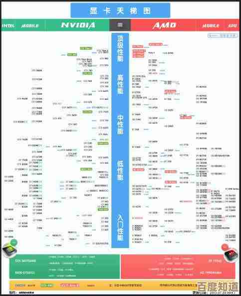 电竞显卡性能天梯图全面更新,为游戏新纪元注入强劲动力! 电竞显卡性能天梯图全面更新,为游戏新纪元注入强劲动力!