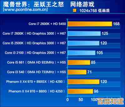 显卡性能全面评测:硬件规格、游戏测试与优化技巧一网打尽 显卡性能全面评测:硬件规格、游戏测试与优化技巧一网打尽