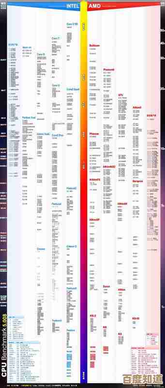 2016年度CPU天梯图发布：主流芯片性能对比及硬件升级推荐