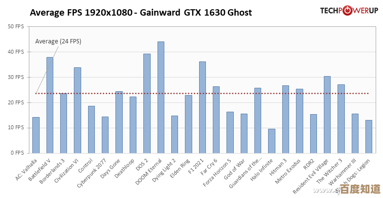 显卡性能全面评测：硬件规格、游戏测试与优化技巧一网打尽