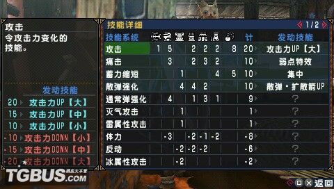 怪物猎人p3里霸弓和射月到底哪个顺手，实战感觉有差吧.