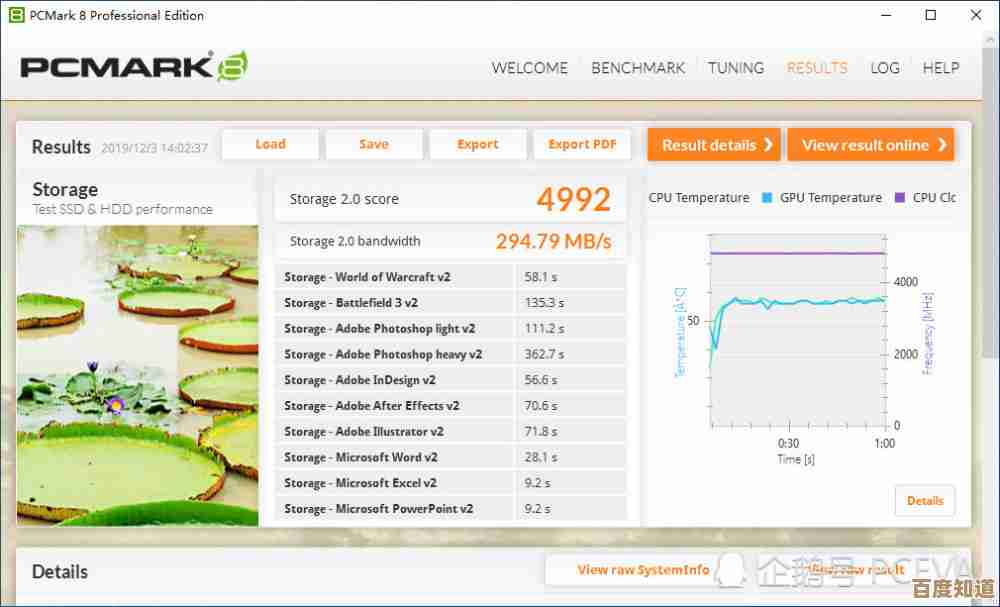SSD固态硬盘天梯图：全方位性能与容量选购指南，助你精准决策