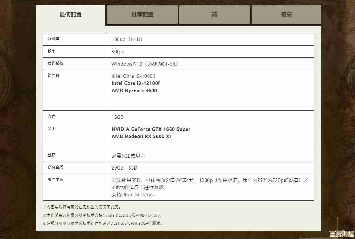怪猎荒野显卡不支持什么型号—别拿这些老显卡来虐自己… 怪猎荒野显卡不支持什么型号—别拿这些老显卡来虐自己…