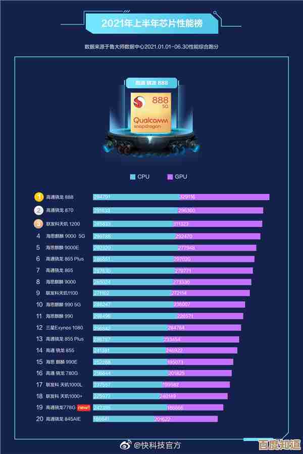 深度揭秘华为麒麟处理器天梯排名：性能优势与技术竞争力剖析