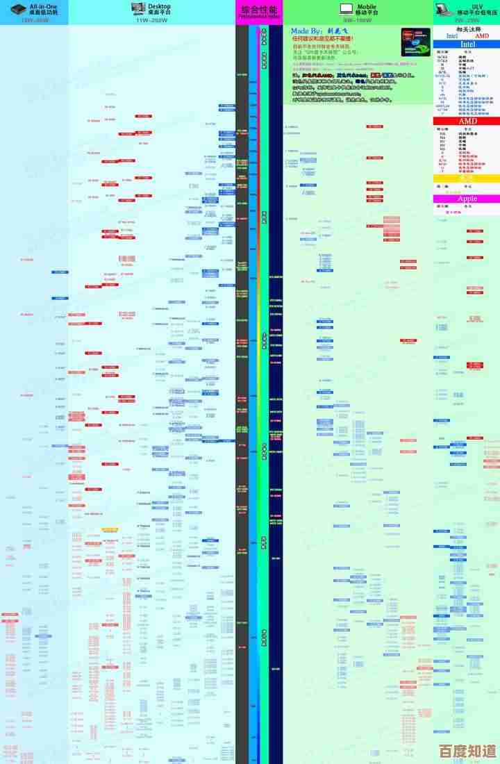 苹果显卡天梯图解析:性能层级与选购要点全指南 苹果显卡天梯图解析:性能层级与选购要点全指南