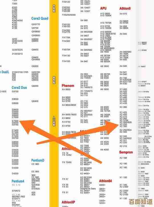 借助芯片组天梯图优化CPU主板组合，提升系统兼容性与效能